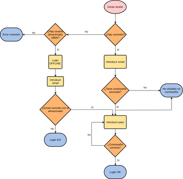 Login Sequence Diagram Visual Paradigm User Contributed Diagrams Hot Sex Picture